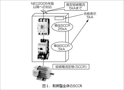 図１．制御盤全体のSCCR