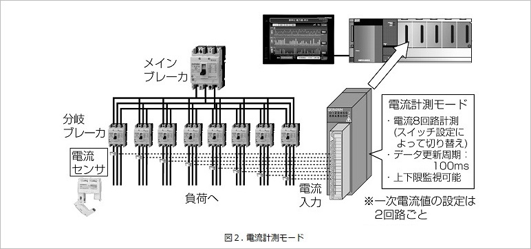 図２.電流計測モード