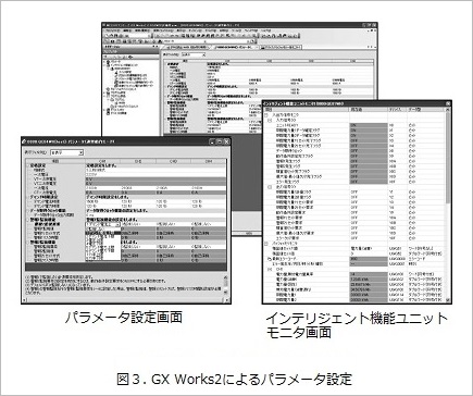 図３.　GX Works2によるパラメータ設定