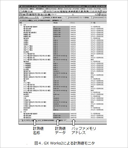 図４.　GX Works2による計測値モニタ