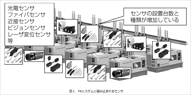 図１．FAシステムに組み込まれるセンサ