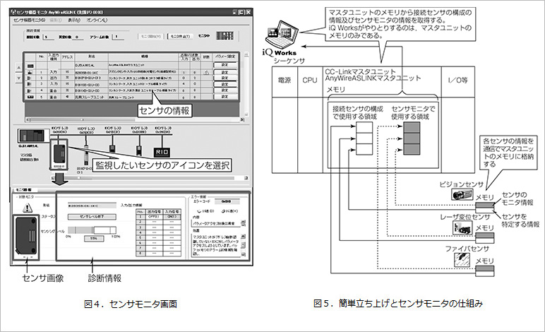 図４.　センサモニタ画面 図５．簡単立ち上げとセンサモニタの仕組み