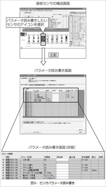 図６．センサパラメータ読み書き