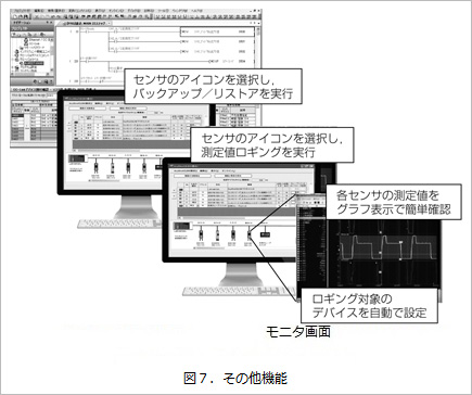 図７．その他機能