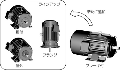 図2. 幅広いラインアップ