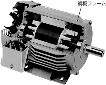 図6. 三相モータの構造