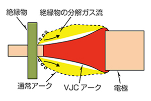 図５．VJCの有無によるアークの違い