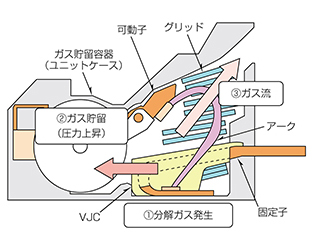 図８．PA-オートパッファ遮断器の構造