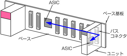 図２．シーケンサシステム