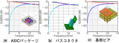 図３．伝送路モデル