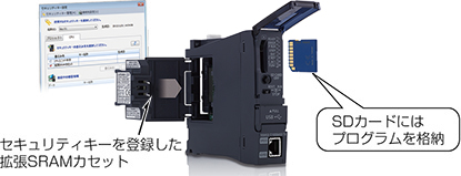 三菱 シーケンサ FX5-8EX/ES 特長 MELSEC iQ-F シーケンサ MELSEC 仕様から探す｜三菱