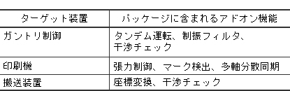 表１．アドバンスト同期制御