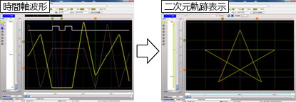 図４．二次元の軌跡表示