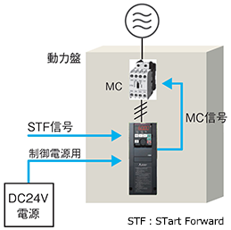 図６．セルフパワーマネジメント