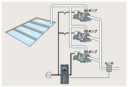 図８．マルチポンプ機能