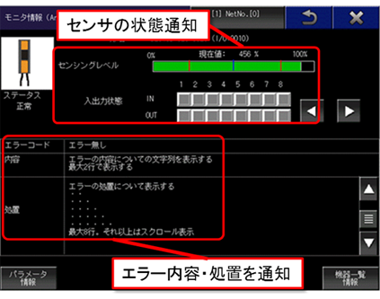 図３．センサ状態モニタ画面