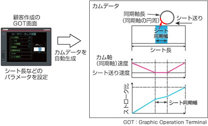 図３．カムデータの自動生成