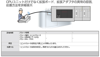 図５．診断機能の強化
