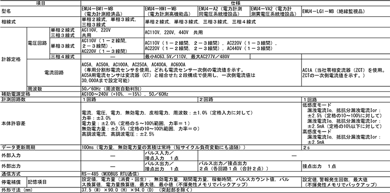 表１．EcoMonitorPlusの主な製品仕様”