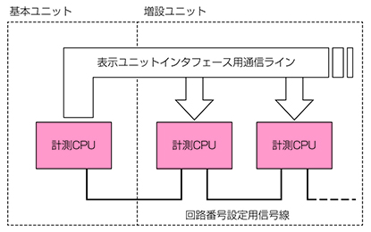 図２．回路番号の自動設定