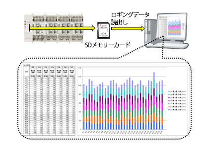 図６．ロギングユニットユーティリティによる帳票作成例