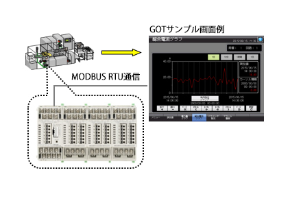 図７．データ収集ソフトウェアによるデータ収集