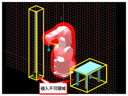 図６．安全制限位置監視対象の拡張