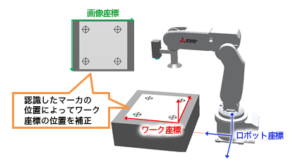 図10．ワーク座標キャリブレーション