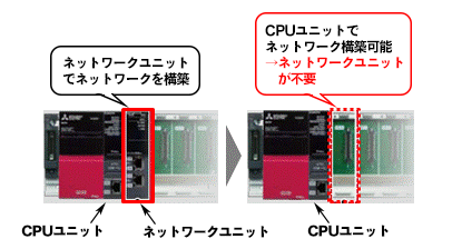 図６．シーケンサCPUがマスタ局に対応