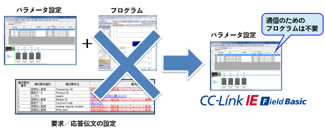 図８．プログラムなしでサイクリック通信を実現