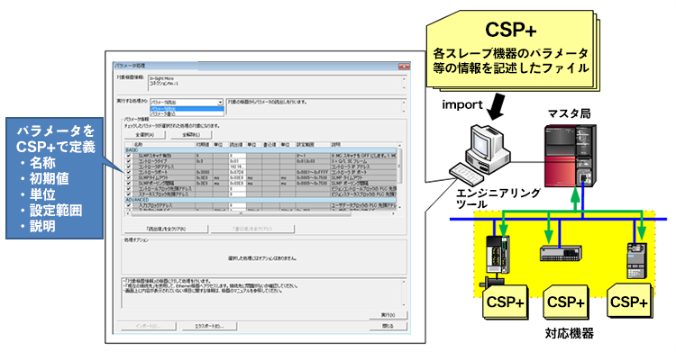 図９．スレーブ機器の簡単設定