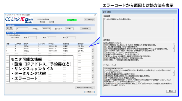 図10．CC-Link IEフィールドネットワークBasic診断画面