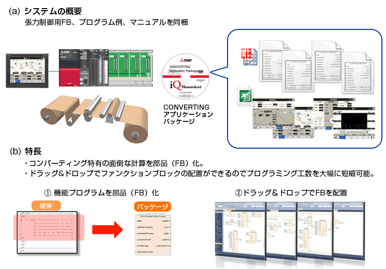 図３．iQ Monozukuri CONVERTING