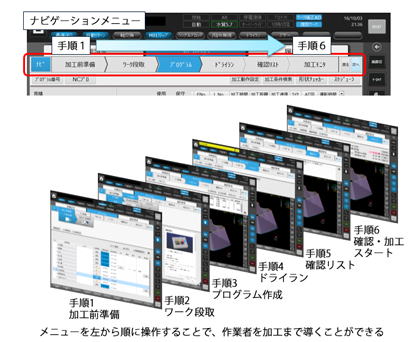 図４．操作ナビゲーション機能