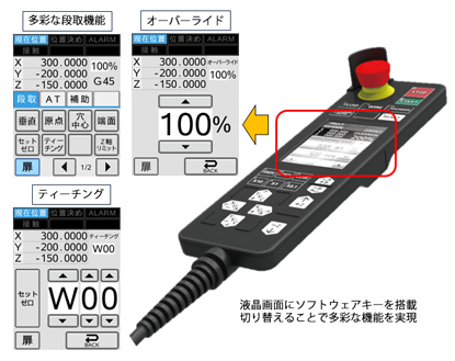 図６．手元操作箱