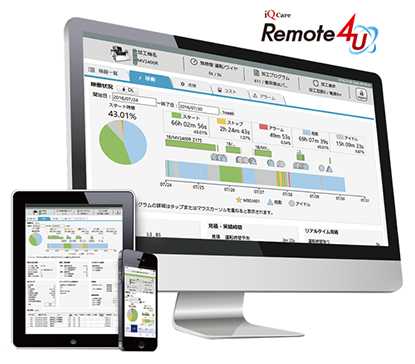 図８． “iQ Care Remote 4U” のダッシュボード