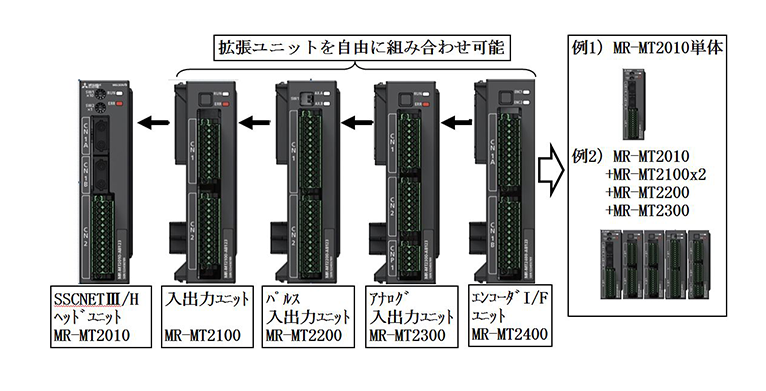 図１．センシングユニットの構成
