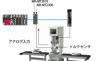 図５．アナログ入出力ユニットの適用事例