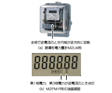 図5．誤結線判別表示