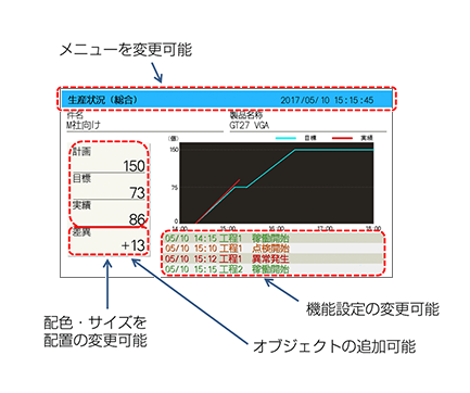 図４．画面デザイン変更