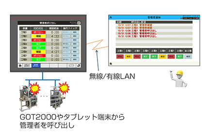図５．管理者呼出し画面