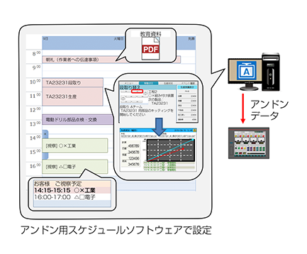 図８．現場での簡単運用