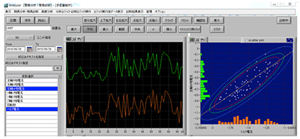 図５．2変数相関分析の画面