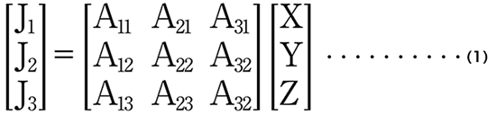 行列計算画像・・・・・・・・（1）