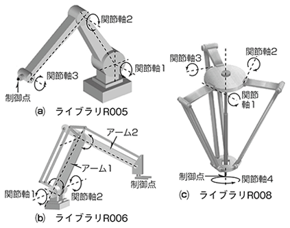 図１．マシン制御アドオンライブラリ例