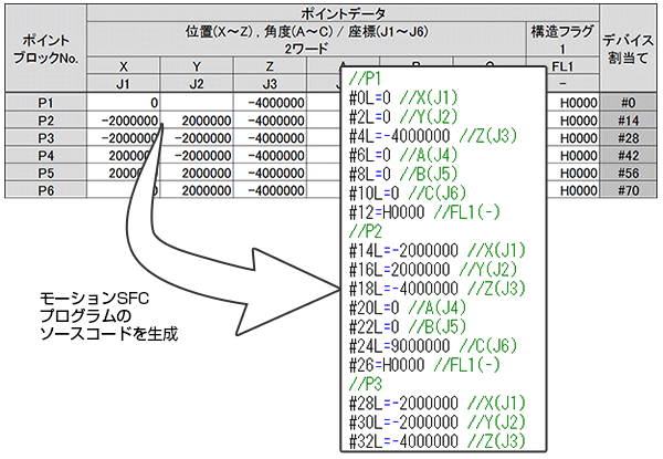 図６．プログラミング支援ツール