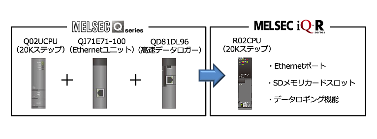 図2．低コストなシステム例