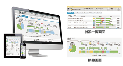 図1．ダッシュボード機能の画面
