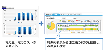 図4．ダッシュボード機能を活用した提案事例