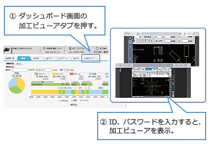 図7．加工ビューア機能の呼出し方法